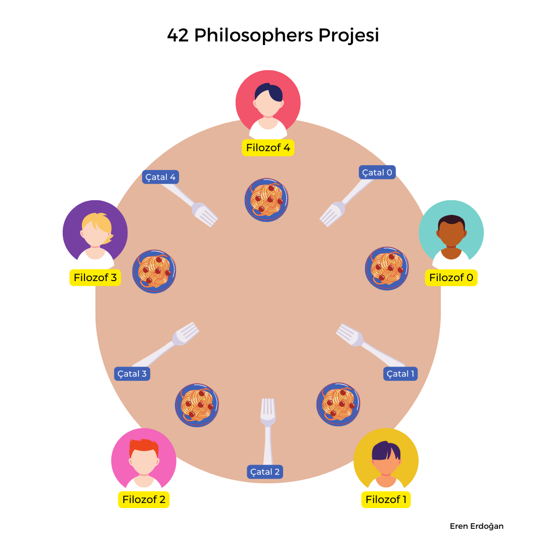 Philosophers